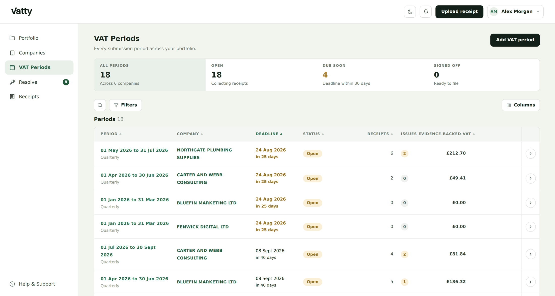Every VAT period across the portfolio with deadlines, receipt counts and outstanding issues