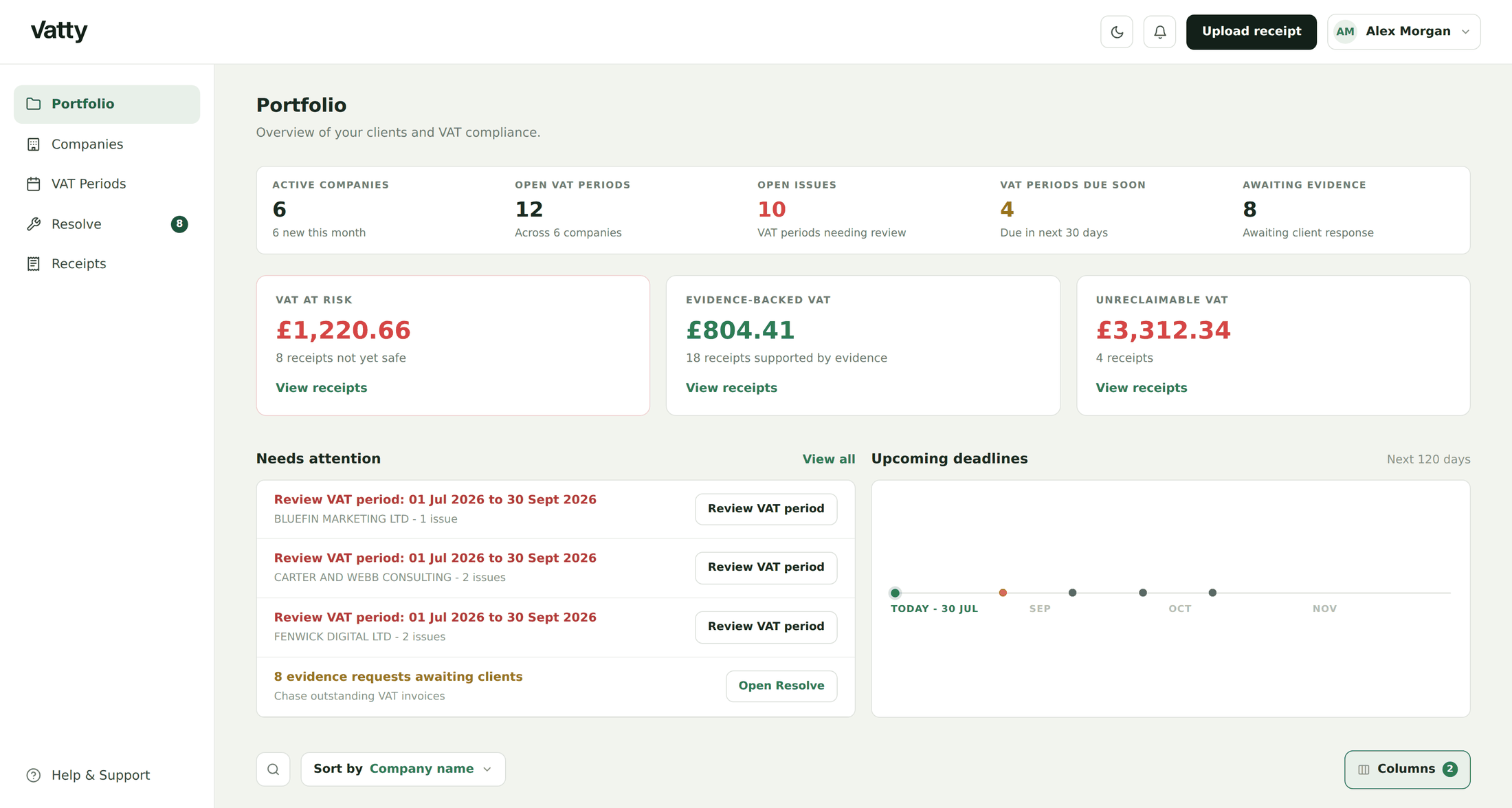 The Vatty portfolio dashboard showing VAT at risk, evidence-backed VAT and what needs attention across every client